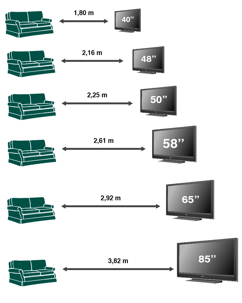 Distancia a la que ver una TV de 40